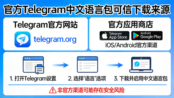 官方Telegram中文语言包可信下载来源介绍配图