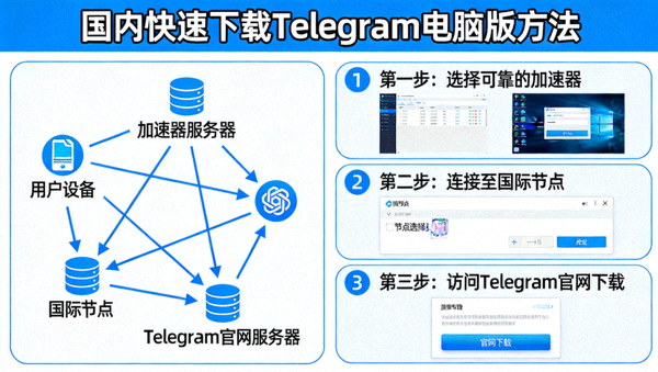 警示第三方软件下载风险的示意图 - 带有问号和警告标志