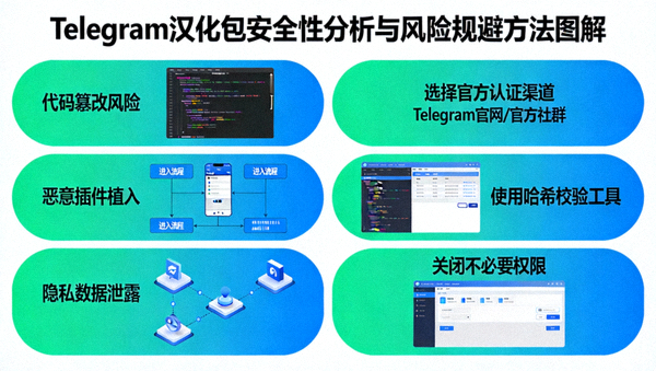 Telegram汉化包安全性分析与风险规避方法图解
